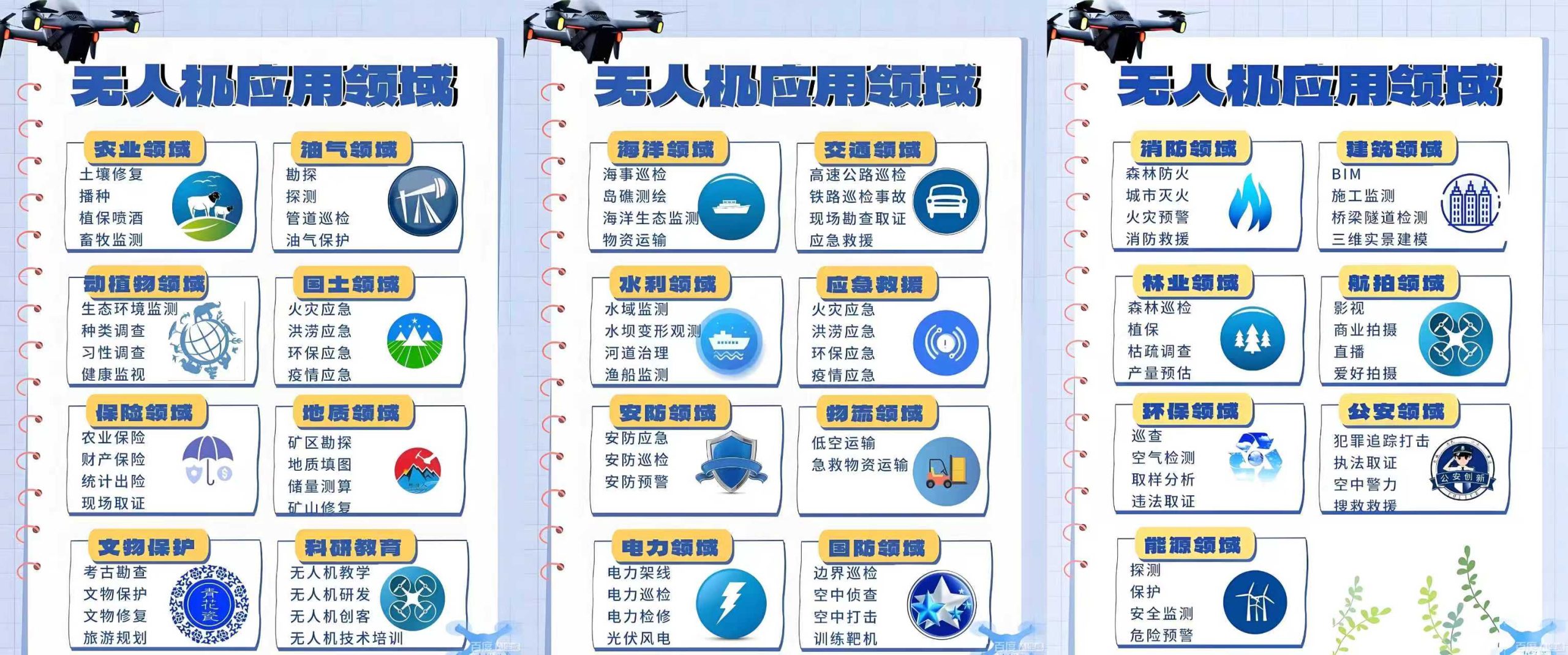 无人机应用领域